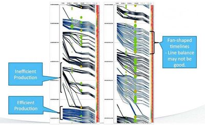 Data visulisation.