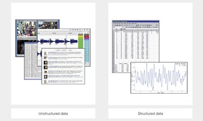 Figure 2: The structuring of data is an important step in turning it into actions that will improve efficiency.