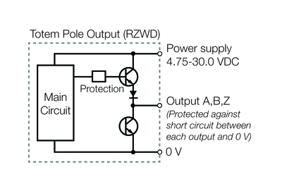 Figure 5: An incremental encoder with totem pole output can sink from, or source current to, the automation system.