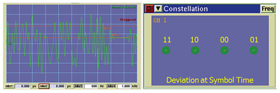 P25 C4FM modulation showing the ‘Dibit’ and the corresponding frequency deviation of each symbol.