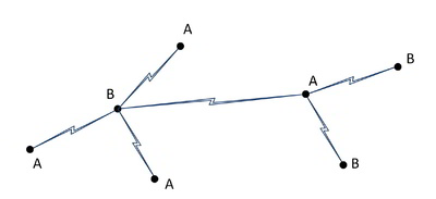 Diagram showing site sense (bucking) planning in a microwave radio system