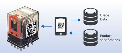 Figure 2: A physical device without digital connectivity can still be an Industry 4.0 component.