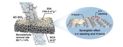 AC-SiO2 material improves Chinese spirits flavour