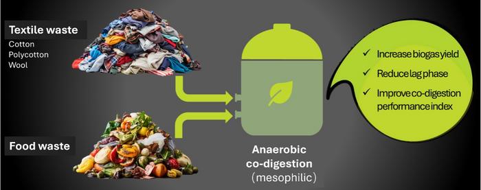Credit: Waste Disposal & Sustainable Energy